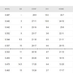 世界杯手机观看软件-抢六大战尤为引人注目 湖人绿军携手出战附加赛？