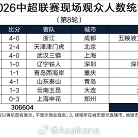 世界杯在线观看地址-本轮再创历史纪录！2026中超联赛现场观众人数统计（第8轮）